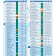 Golf Map of Scotland Collins
